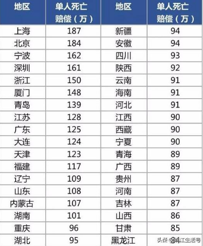 2020年交通事故死亡赔偿标准 2020年交通事故死亡赔偿标准