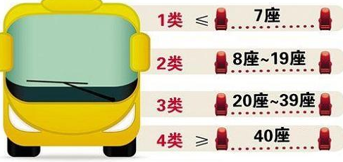 一类车是什么车?一类车和二类车的区别 一类车是什么车?一类车和二类车的区别