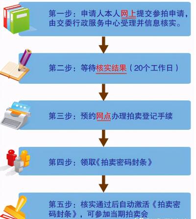 上海车牌怎么拍，上海车牌价格